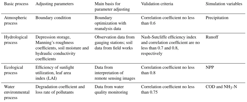 Table 2. Environmental and ecological diagnostic indices of the western route of SNWTP.