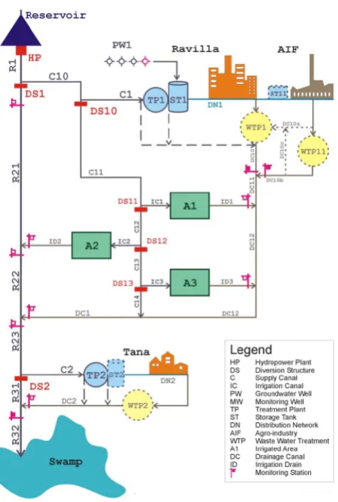 Fig. 2.Figure 2: Scheme of the Ra Basin  Scheme of the Ra Basin.