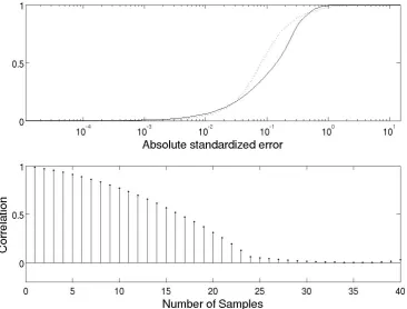 Fig. 4. Summary plots of the analysis of the 6 h forecast residuals for the RW model calibrated using the SEFE methodology