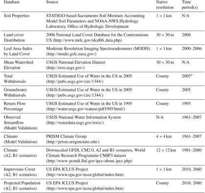 Table 2. Model databases.