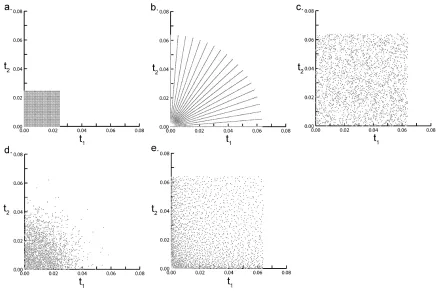 Figure 2.3 Sampling scheme comparison. The indirect dimension of four sparse sampling approaches are shown here compared to Cartesian sampling, a