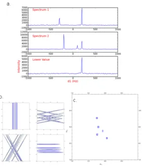 Figure 2.5 Demonstration of the lower value comparison. Panel shows a lower value comparison in 1D