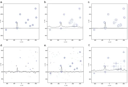 Figure 2.8 Processed spectrum sampling scheme comparison. The reference Cartesian sampled spectrum is 