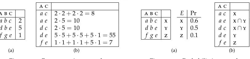 Figure 2.4: Probabilistic example