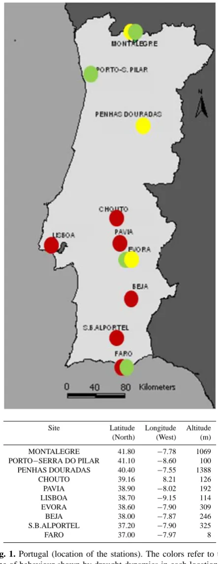 Fig. 1. Portugal (location of the stations). The colors refer to thetype of behaviour shown by drought dynamics in each location asdescribed in Fig