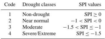 Table 1. Division into 4 or 5 sub-periods according to each time series total duration.