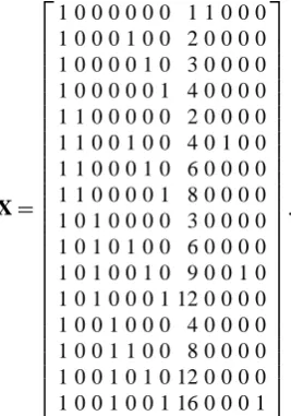 Table A1 in the Appendix presents the adjusted parametersand the residual deviances for all stations and respective sub-periods.