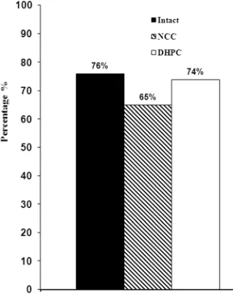 Figure 2. The class number change dynamics in the course of 20 day.  