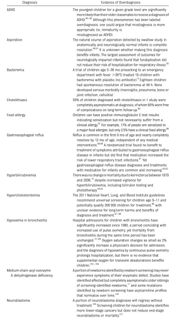 TABLE 1 Examples of Possible Overdiagnosis in Pediatrics
