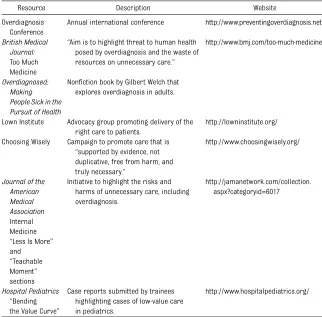 TABLE 2 Overdiagnosis Awareness and Mitigation Resources