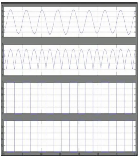 Fig. 8. Simulation results for full-bridge inverter of the five-level inverter. (a) Output current of the full-