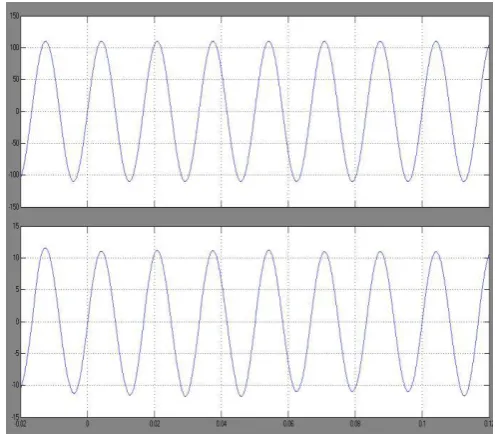 Fig. 11. Simulation results for the developed photovoltaic power generation system under the distorted utility voltage