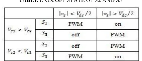 TABLE I: ON/OFF STATE OF S2 AND S3 