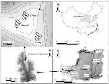 Fig. 1. Location of the study area and distribution of the three runoff plot groups.Fig