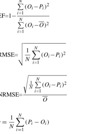 Fig. 3. Comparison between observed and predicted event runoff usingFig. 3. Comparison between observed and predicted event runoff using (a) Original SCS-CN  (a) original SCS-CN (λ = 0.2), (b) original SCS-CN (λ = 0.05), (c)modiﬁed SCS-CN (λ = 0.2) and (d) modiﬁed SCS-CN (λ = 0.05) models for Group 1 runoff plots.