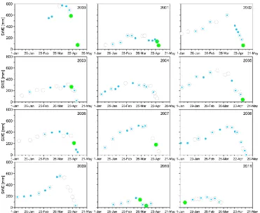 Table 5. Snow mapping accuracy (SI) at Cervenec station. Theˇ A, B and Clouds categories represent the number of station days and aredeﬁned as in Table 2.