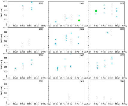 Fig. 4. Snow water equivalent (SWE) observations at open sites and MODIS classiﬁcation at the respective pixels in individual snow seasons(2000–2011)