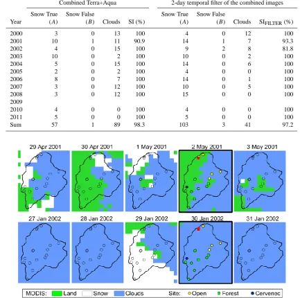 Table 3. Snow mapping accuracy (SI) at open sites. The A, B and Clouds categories represent the number of station days and are deﬁned asin Table 2.