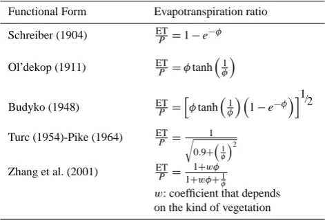 Table 3. Functional forms F(φ) used to calculate the evapotranspi-ration ratio.