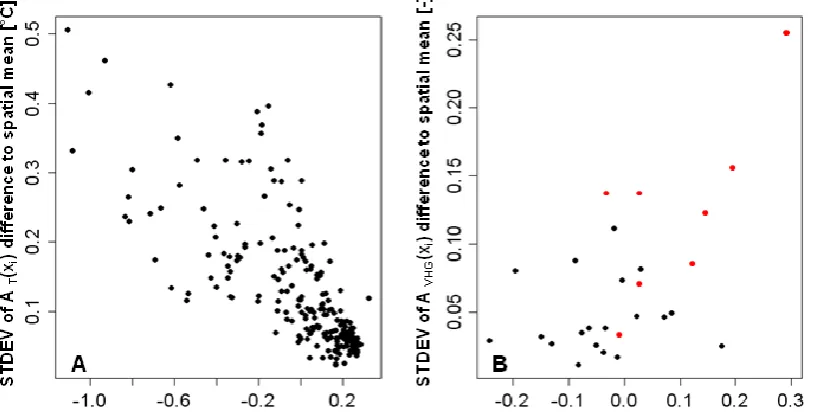 Fig. 8a) could indicate highly conductive streambed sedi-ments where groundwater–surface water head differences arefaster equilibrated by exchange ﬂuxes.Nevertheless, without further detailed knowledge of the