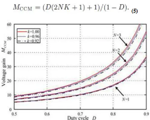 Fig. 7.Effect of leakage inductance and turns ratio on voltage gain 
