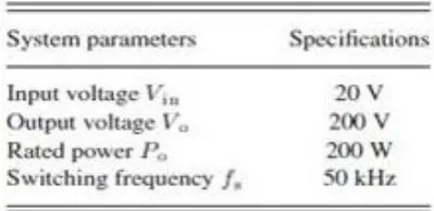 Fig.8. Efficiency curves of different converters hich is influenced by parasitic parameters and duty cycle 