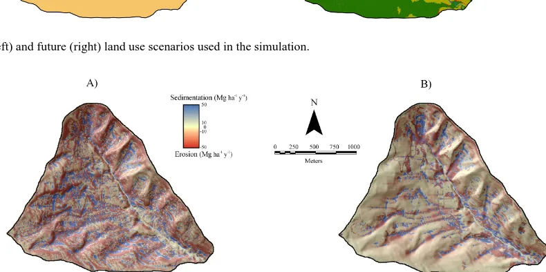 Fig. 8.810 809  Past (left) and future (right) land use scenarios used in the simulation.Figure 9 