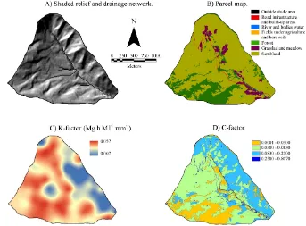 Table 1. Principal soil characteristics of the two valley sides in theArn´as catchment (mean ± standard deviation over the whole soilproﬁle), adapted from Navas et al