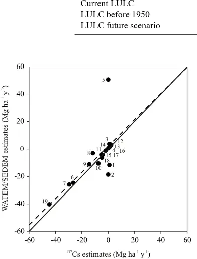 Figure 4 3.3