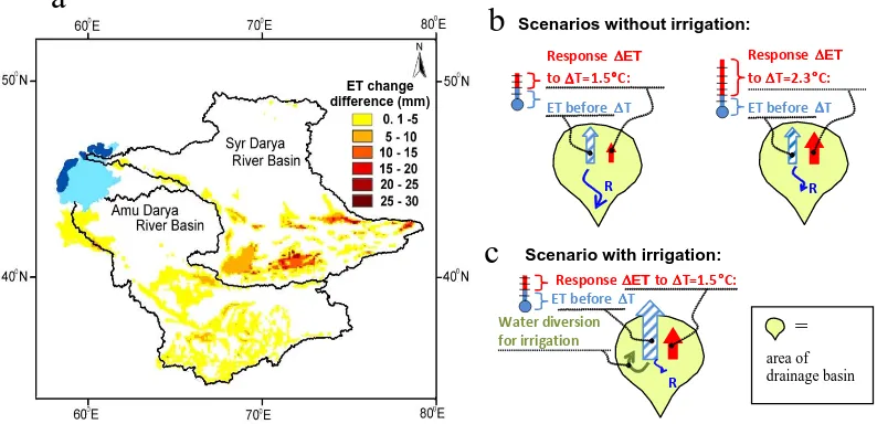 Fig. 4. (a) Difference between the irrigation and the non-irrigation scenario results for ET change from the reference period 1961–1990to 2010–2039