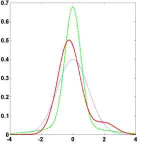 Table 5: Monte Carlo Design 3