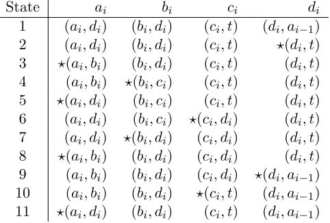 Table 2: State sequence of block Bi.