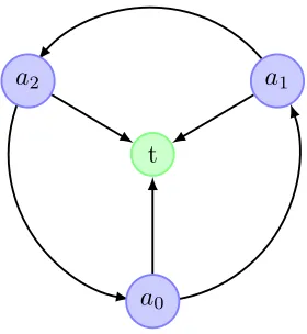 Figure 4: Some network examples.