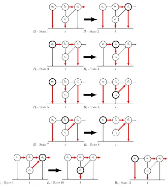 Figure 6: States resulting from applying activation sequence σi to block Bi.
