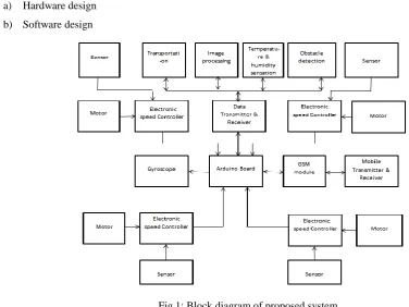 Fig 1: Block diagram of proposed system  