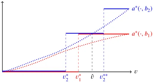 Figure 2: Proof sketch of Theorem 8