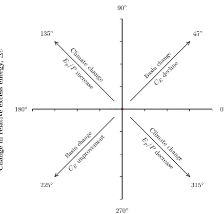 Fig. 1. Illustration of the change attribution framework establishedby Tomer and Schilling (2009, after their Fig