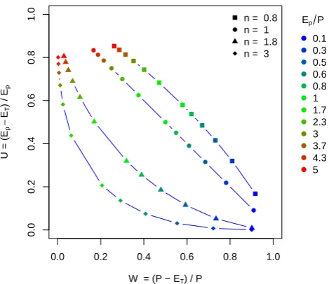 Fig. 3. Mapping of CCUW hypothesis into Budyko space for dif-ferent values of catchment efﬁciency (CE) using Eq