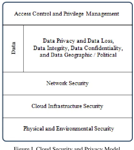 Figure I. Cloud Security and Privacy Model 