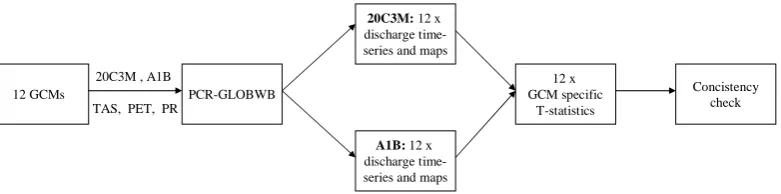 Fig. 2. Schematization of experimental setup.