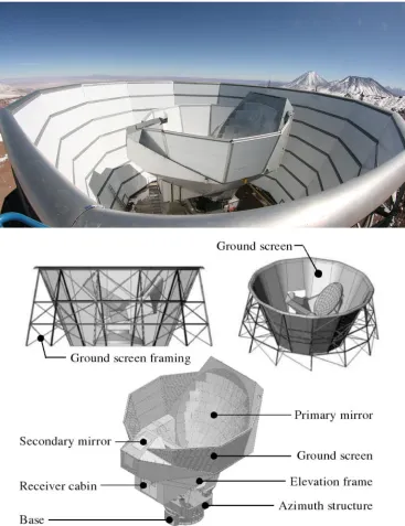 Figure 2.1: TopA schematic of the telescope structure showing both stationary and co-moving groundscreens, the primary and secondary reﬂectors, and the receiver cabin