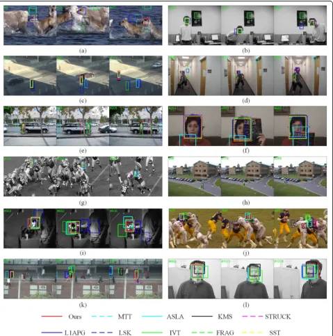 Fig. 2 a–l Qualitative comparisons. Tracking results of our algorithm and other 9 state-of-the-art tracking method on some representative framesof 12 sequences (deer, david2, crossing, boy, david3, faceOcc1, football, walking, sylvester, football1, subway,