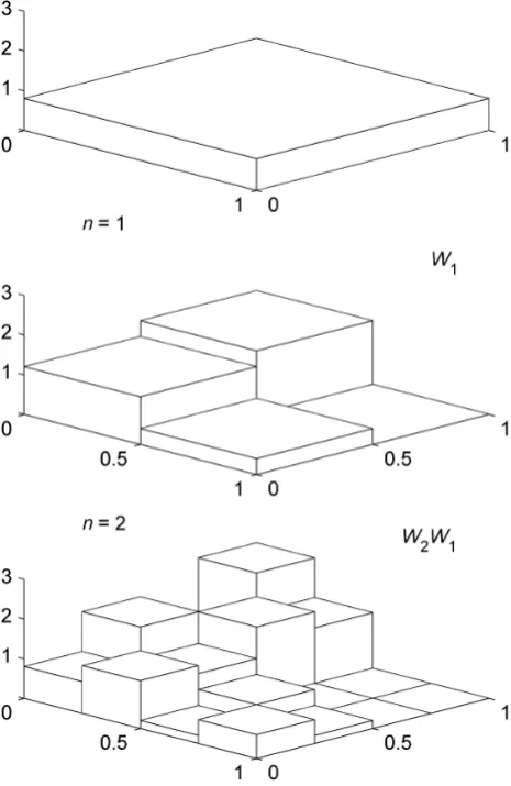 Fig. 2. Schematic of two-dimensional multiplicative cascade withbranching number b = 4.