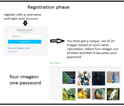 Fig 1.Registration phase 