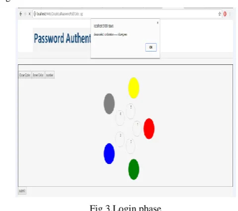 Fig 3.Login phase 