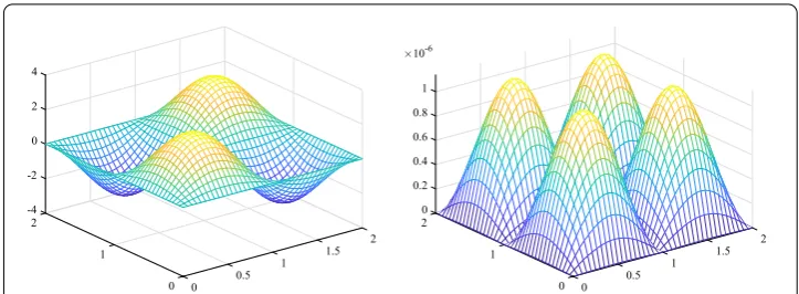 Figure 2 The E-CFDS6-SSM solution (left-hand side) and error of E-CFDS6-SSM (right-hand side) when J = 41and t = 1 for SP1