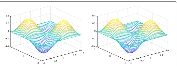 Figure 15 The numerical solution of CFDS6-SSM (left-hand side) and E-CFDS6-SSM (right-hand side) whenJ = 41, z = –0.4 and t = 1 for SP5