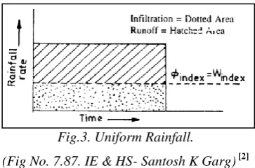 Fig.3. Uniform Rainfall. 