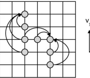 Figure 2-2: Illustration of the Pass Forward Algorithm Arrows denote the passing of convective rates to the front of connected chains defined in the directions of the components of a generalized velocity v