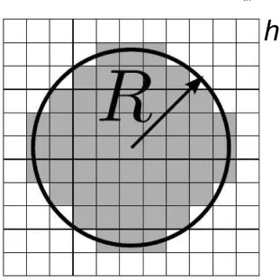 Figure 2-3: Example of discretized spherical platelets 